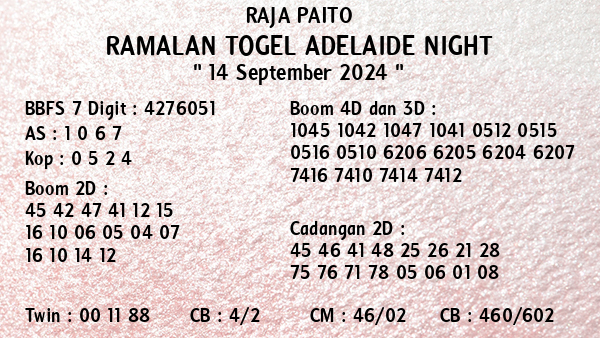 Prediksi Adelaide Night