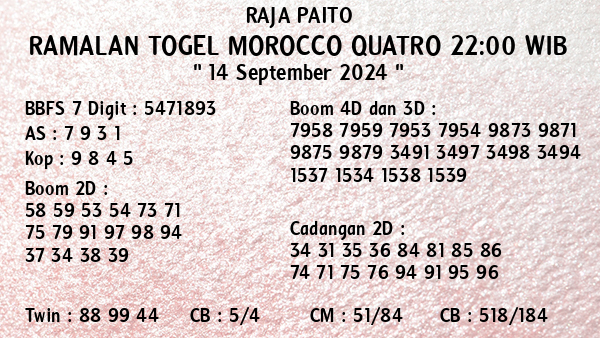 Prediksi Morocco Quatro 22:00 WIB