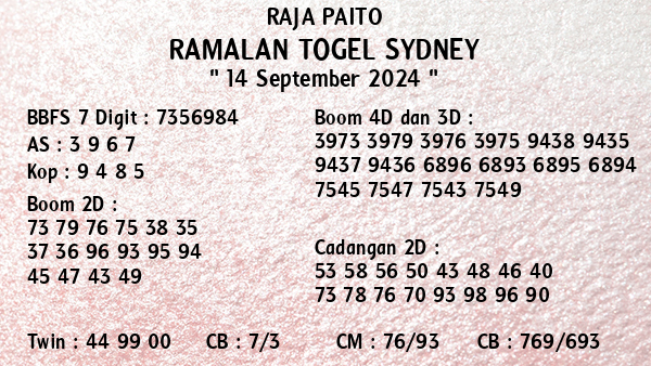 Prediksi Sydney