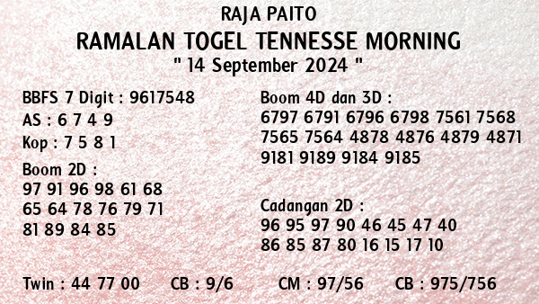 Prediksi Tennesse Morning